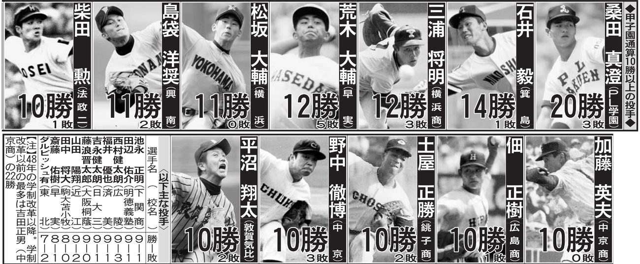 甲子園通算10勝以上の投手