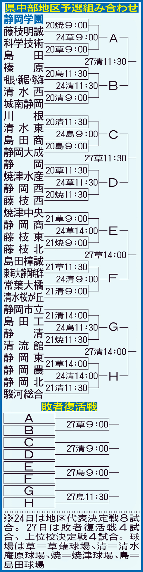 静岡県中部地区予選組み合わせ
