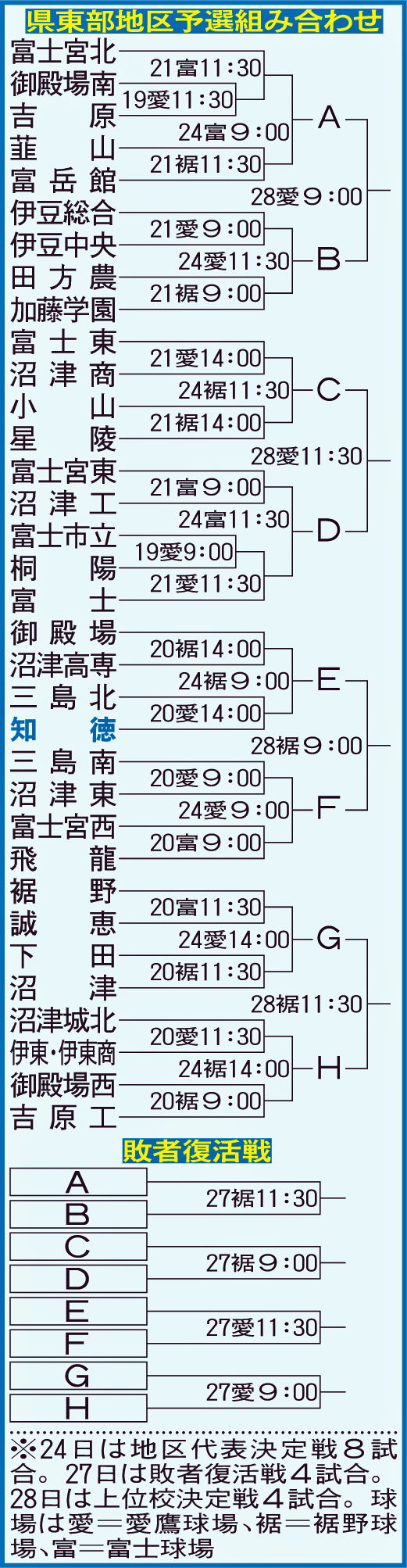 静岡県東部地区予選組み合わせ
