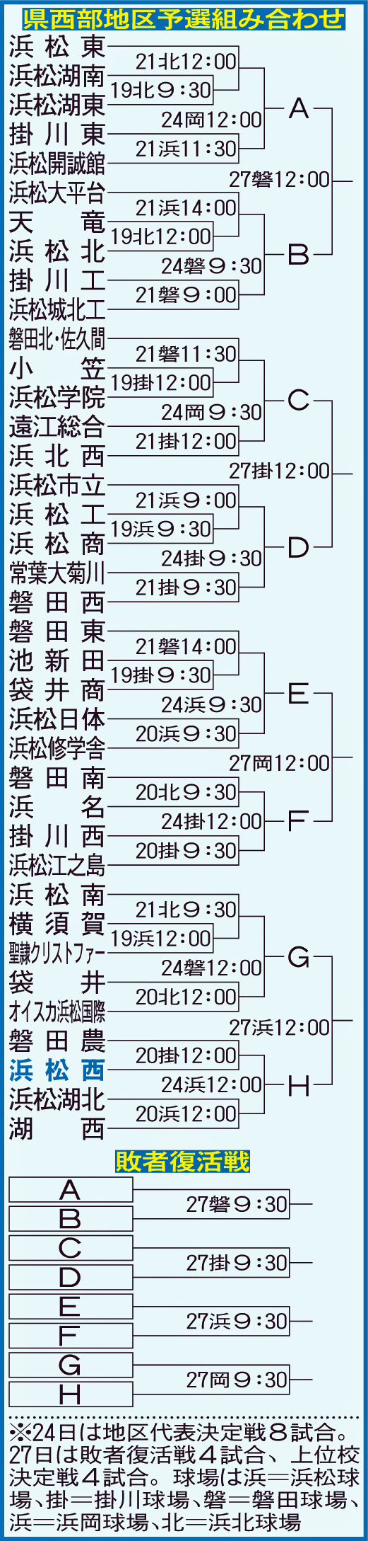 静岡県西部地区予選組み合わせ