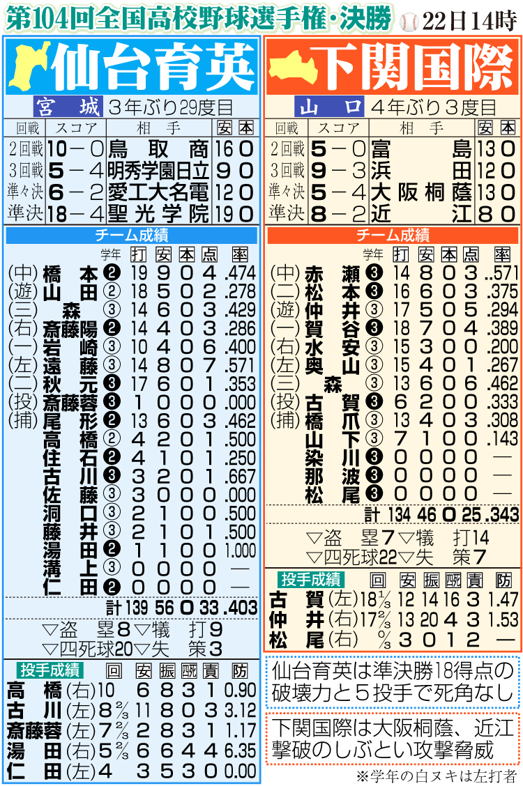 【イラスト】夏の甲子園・決勝対戦カード