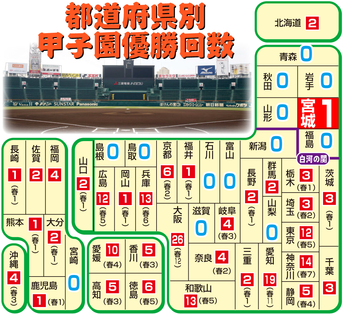 【イラスト】都道府県別甲子園優勝回数