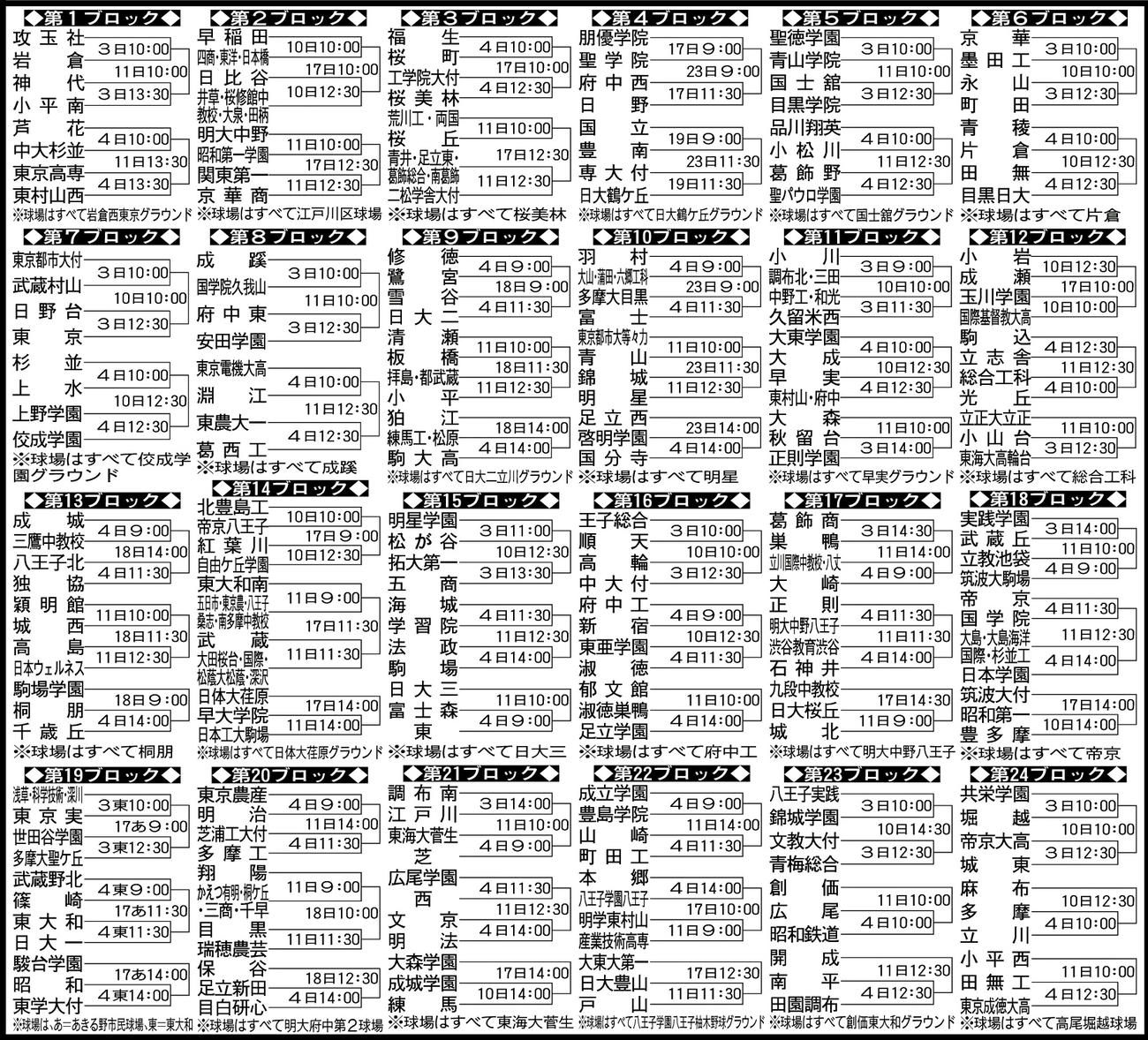 秋季高校野球東京大会1次予選
