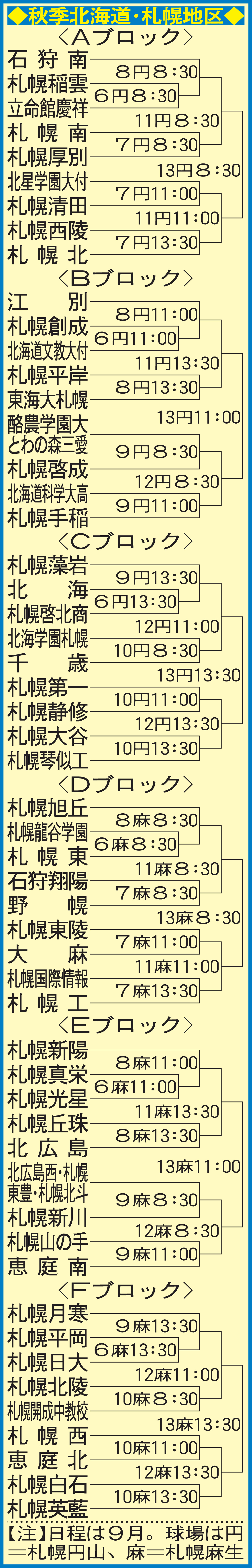 秋季北海道・札幌地区組み合わせ