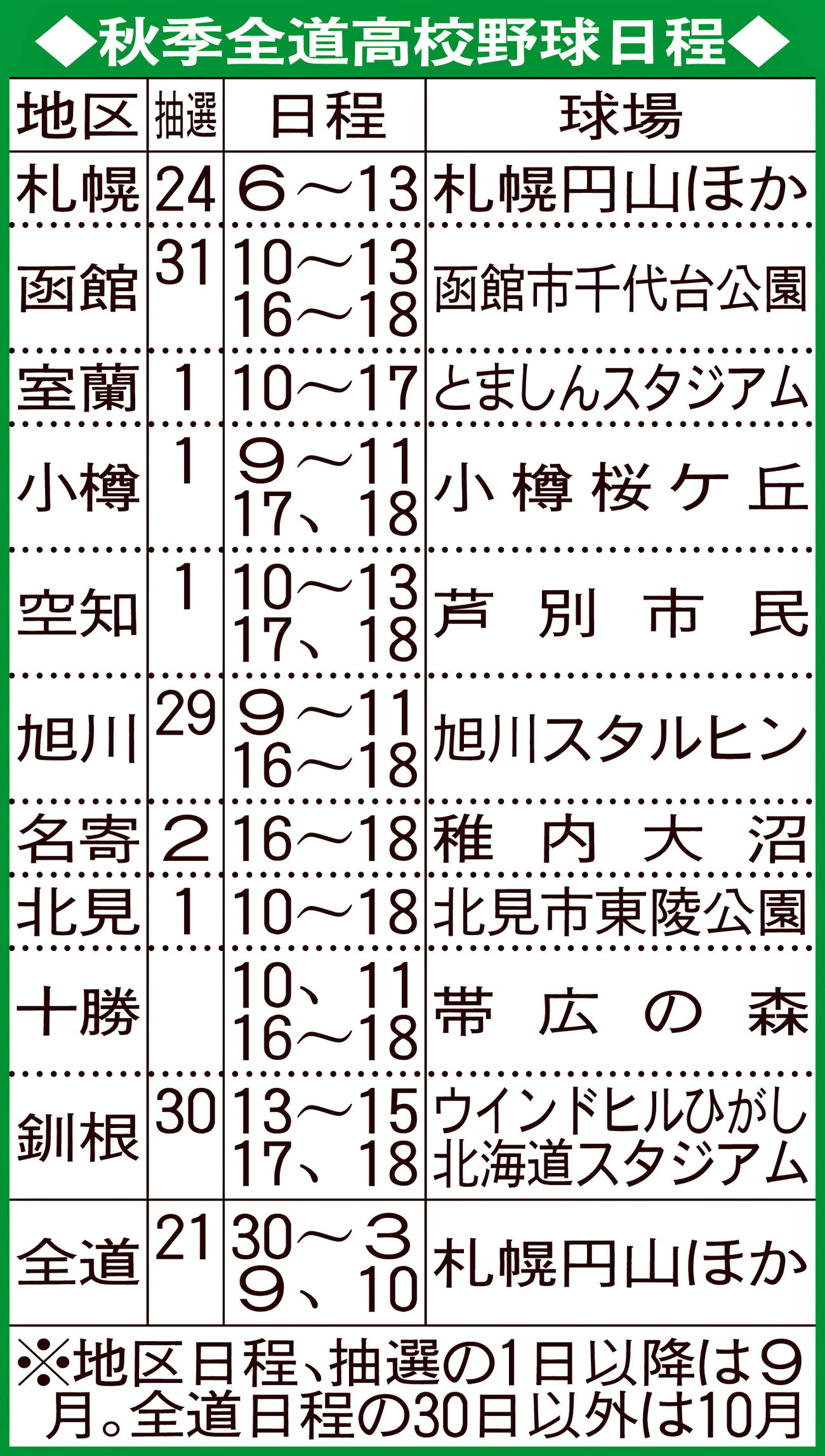 秋季全道高校野球日程