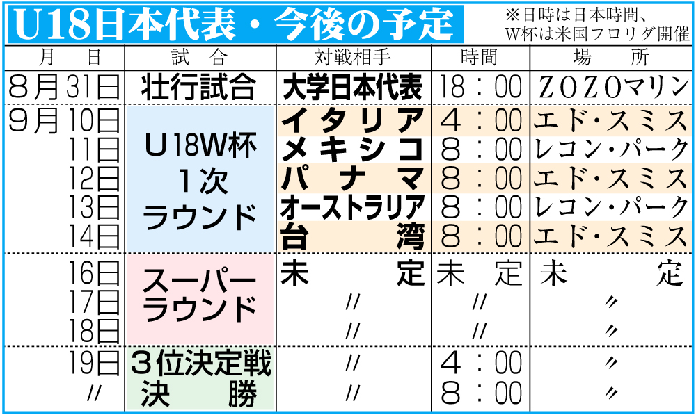 【イラスト】Ｕ18日本代表・今後の予定