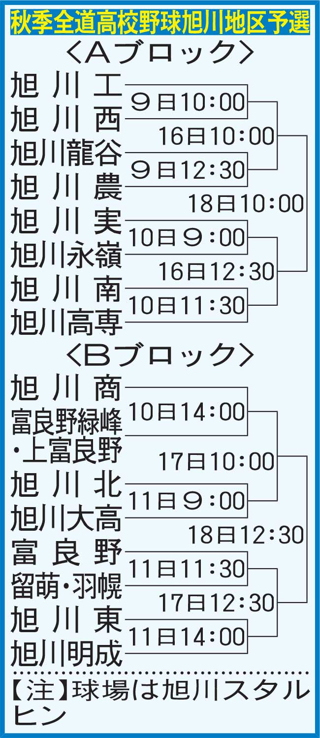 秋季全道高校野球旭川地区予選