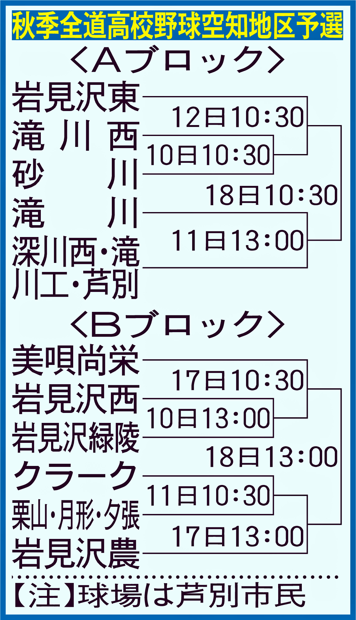 秋季全道高校野球空知地区予選
