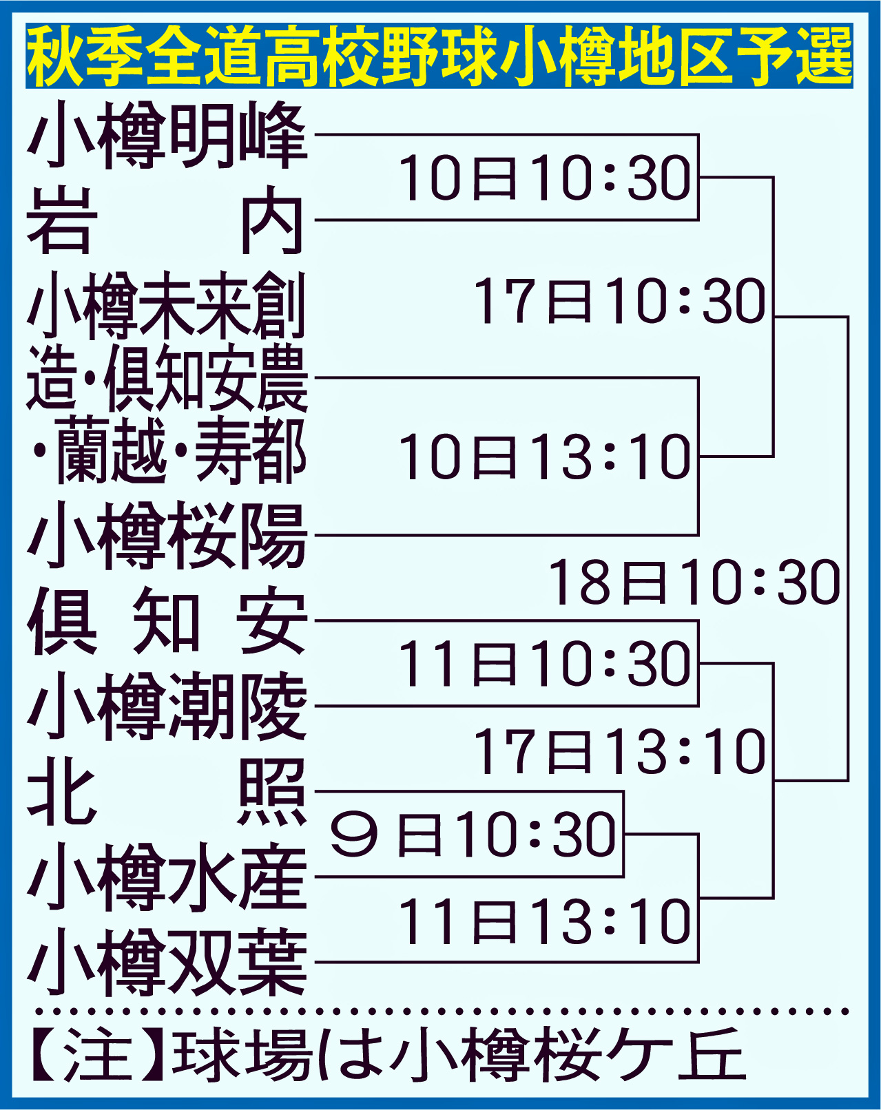 秋季全道高校野球小樽地区予選