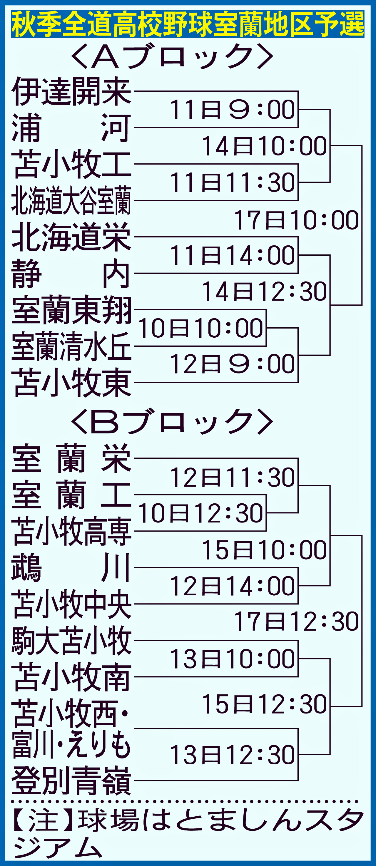 秋季全道高校野球室蘭地区予選
