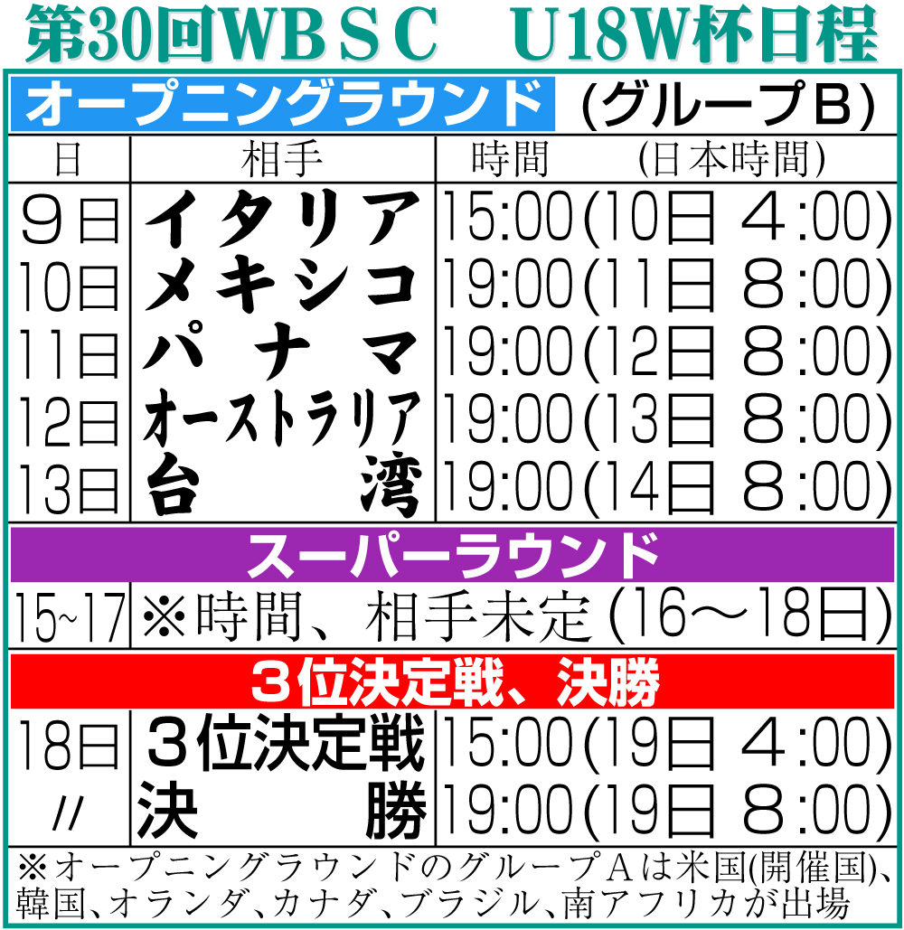 【イラスト】第30回WBSC　U18Ｗ杯日程