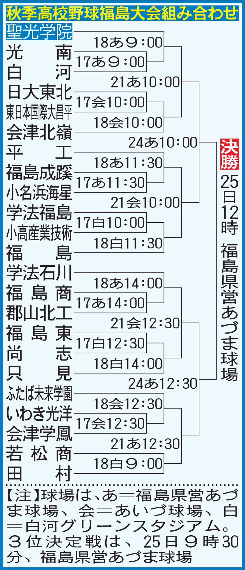 秋季高校野球福島大会組み合わせ