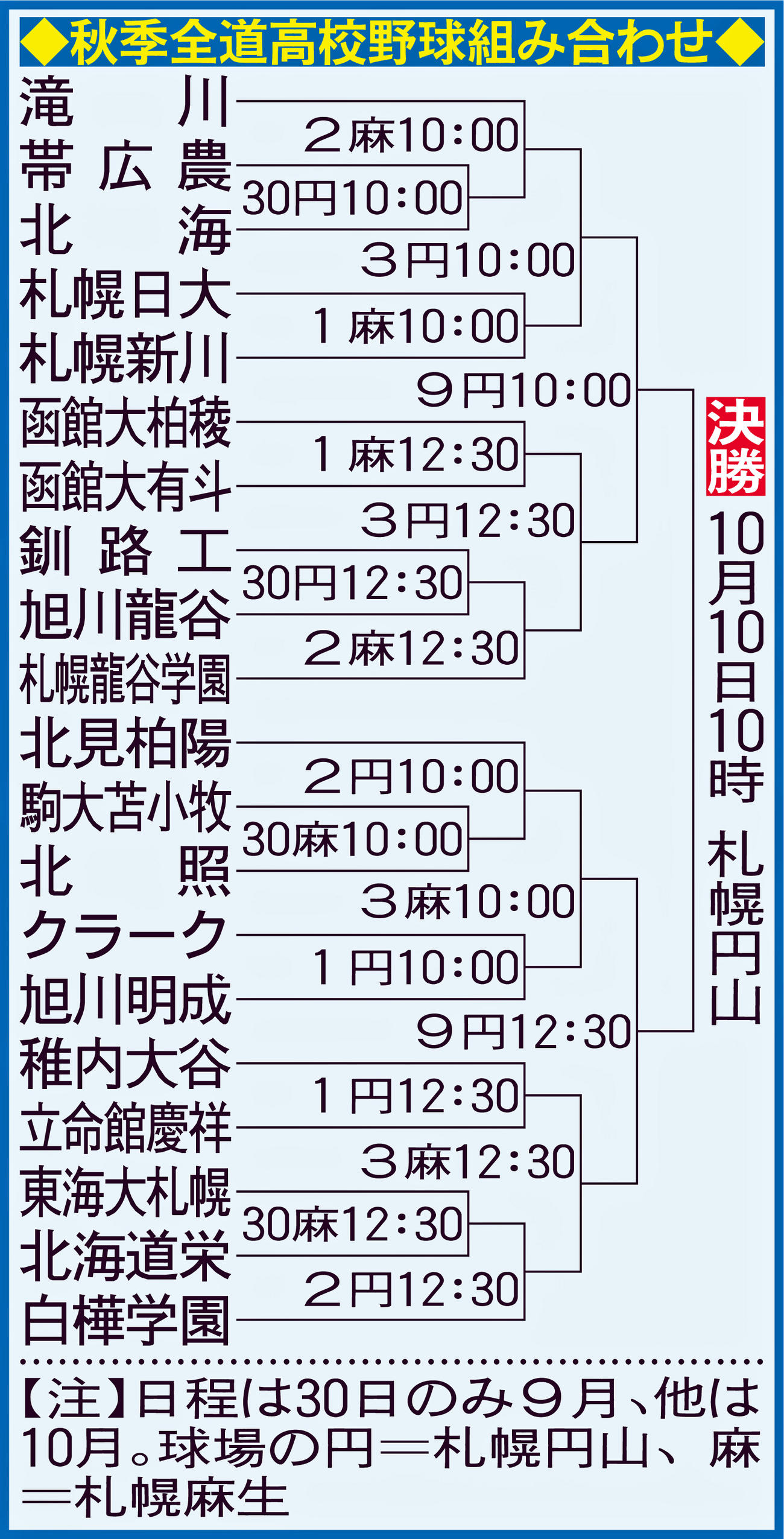 高校野球秋季全道大会組み合わせ