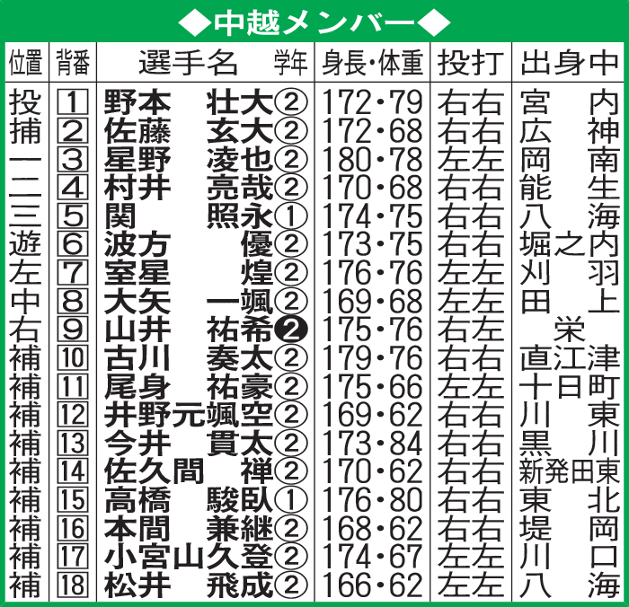 中越メンバー