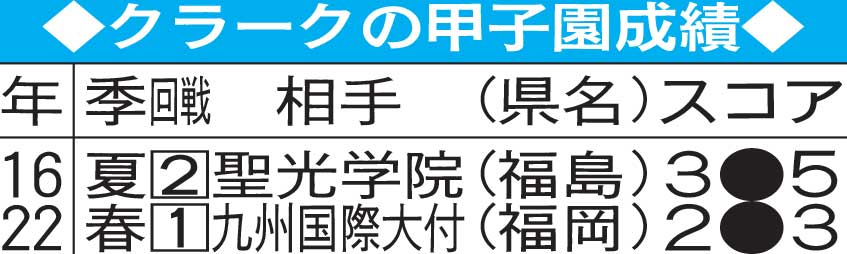 クラークの甲子園成績