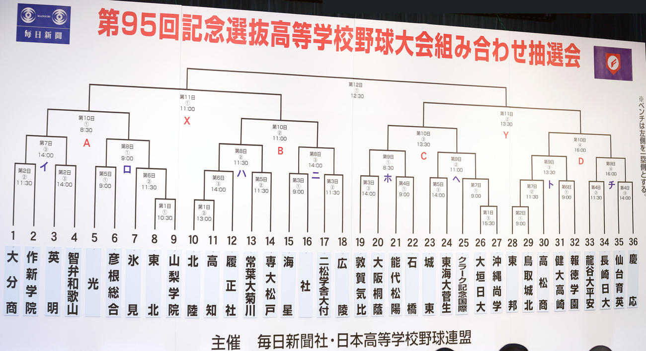 センバツ組み合わせが決定する（撮影・上山淳一）
