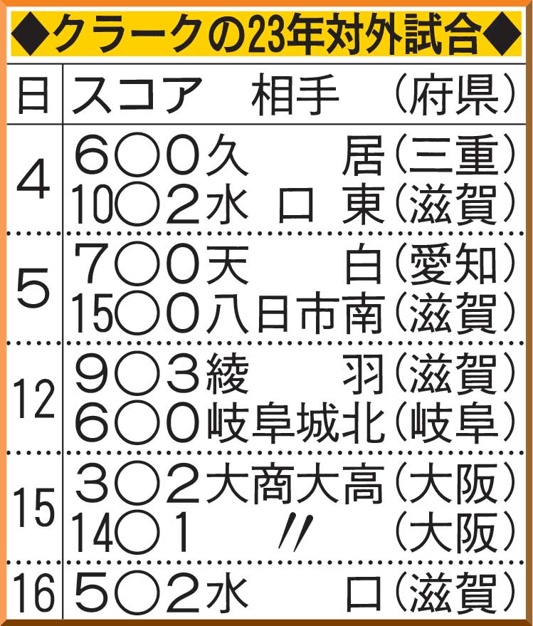 クラークの23年対外試合