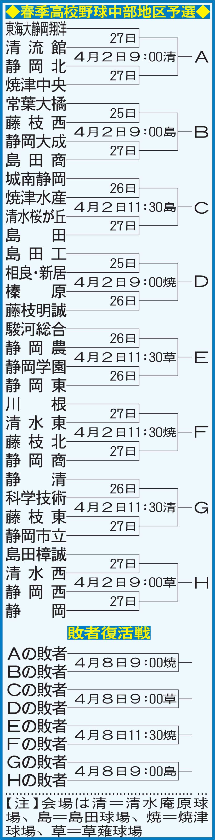 春季高校野球中部地区予選