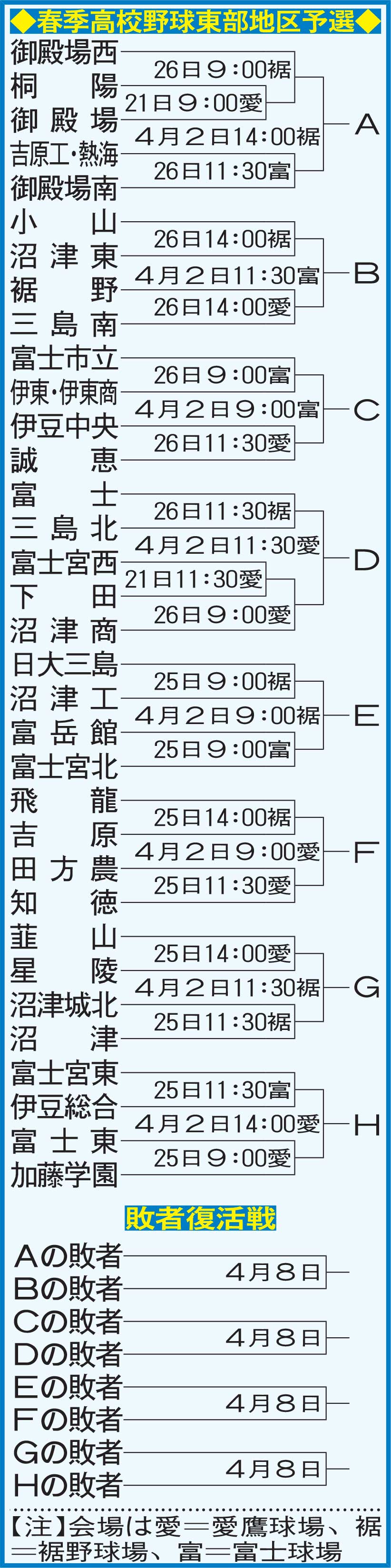 春季高校野球東部地区予選