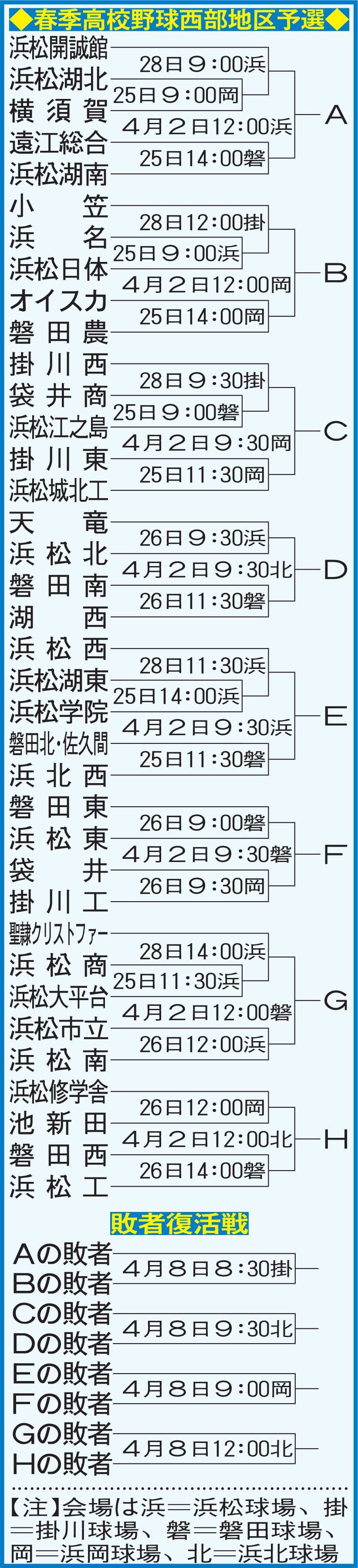 春季高校野球西部地区予選