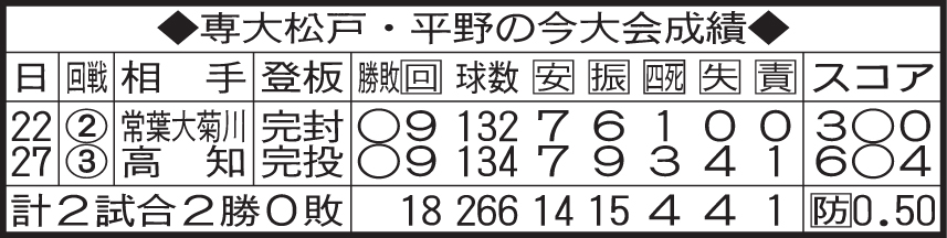 専大松戸・平野の今大会成績