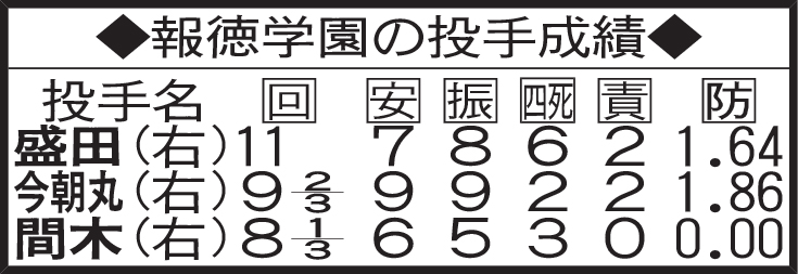 報徳学園の投手成績