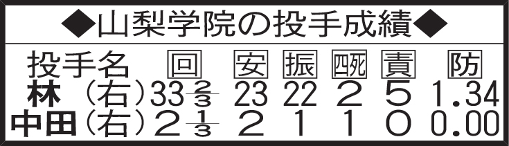 山梨学院の投手成績