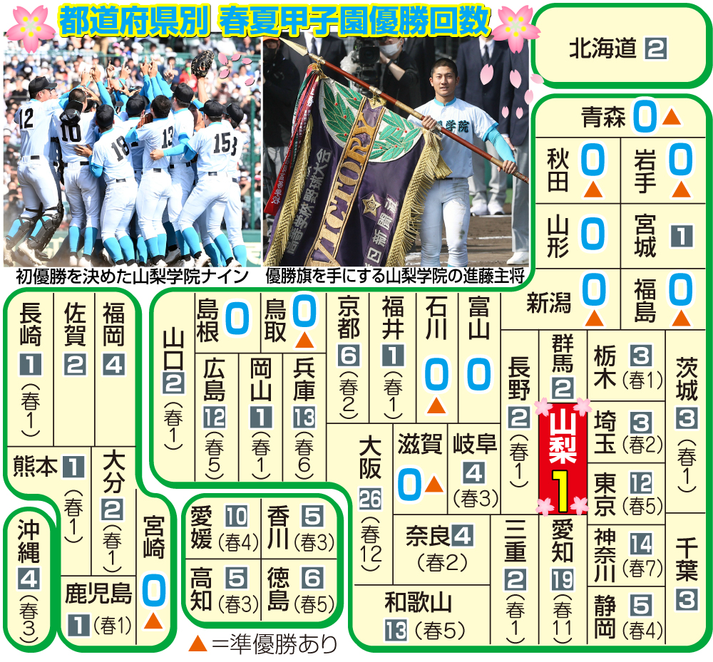 【イラスト】都道府県別・春夏甲子園優勝回数