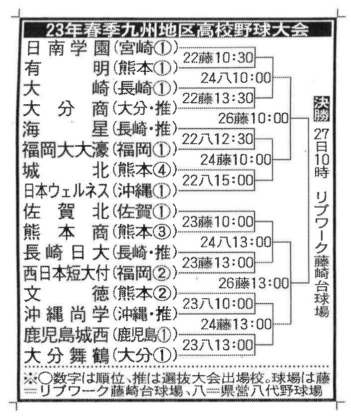 23年春季九州地区高校野球大会やぐら