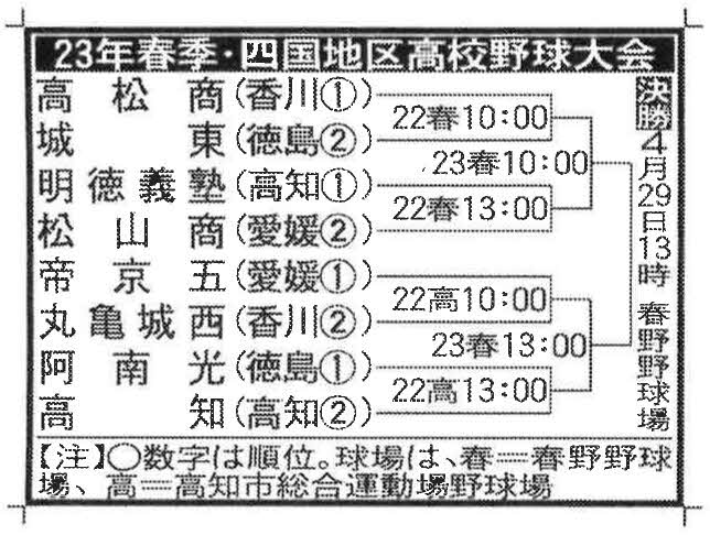 23年春季四国大会やぐら