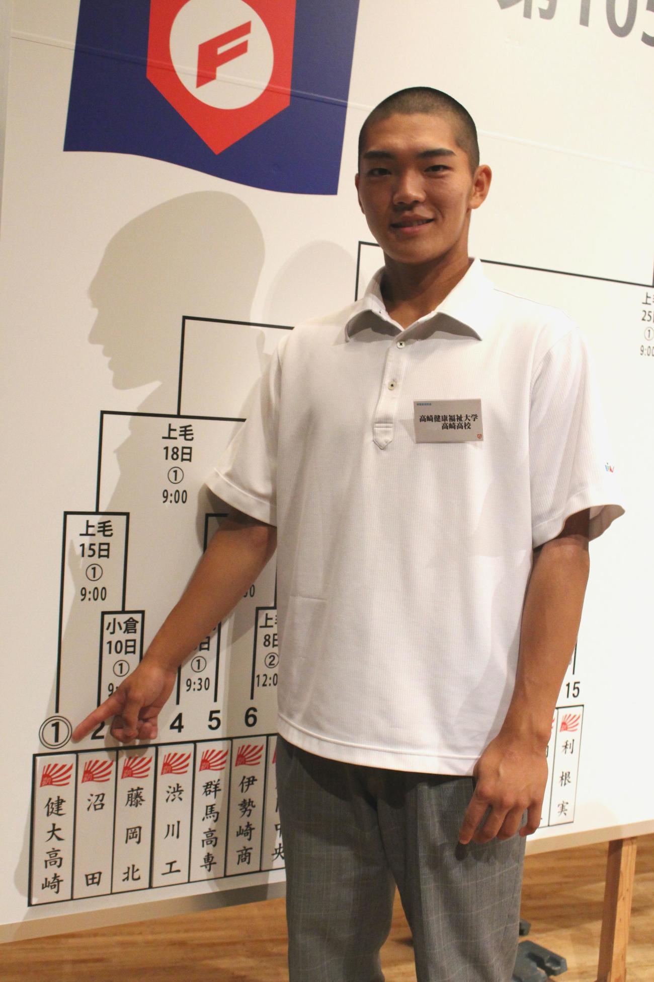 学校名を指さす高崎健康福祉大高崎・森田主将（撮影・保坂恭子）