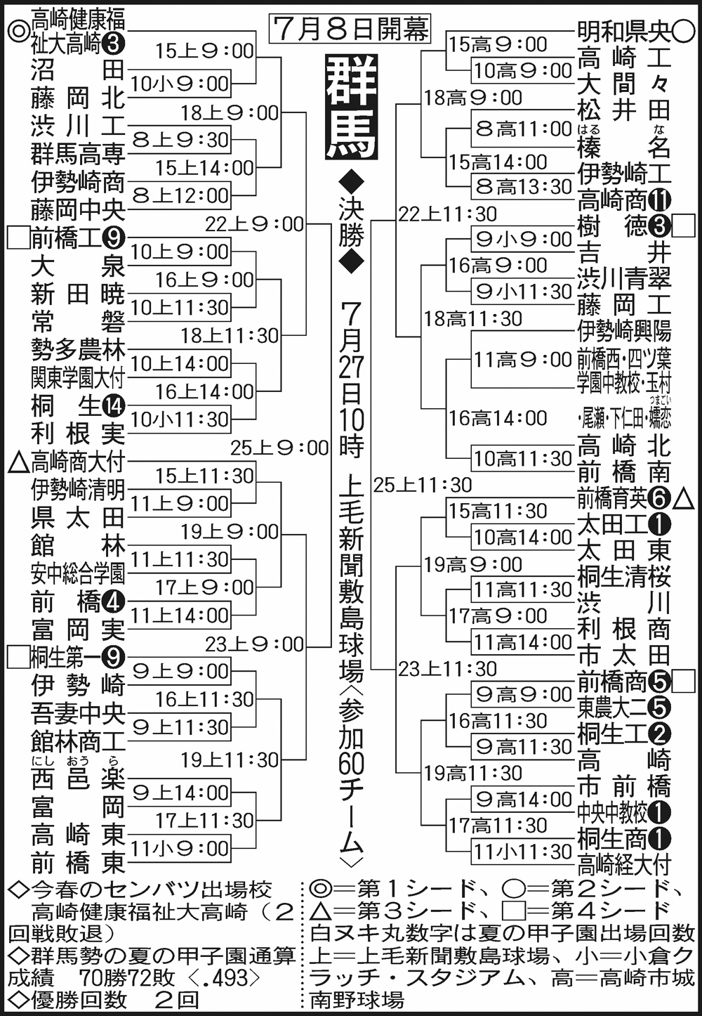 群馬組み合わせ