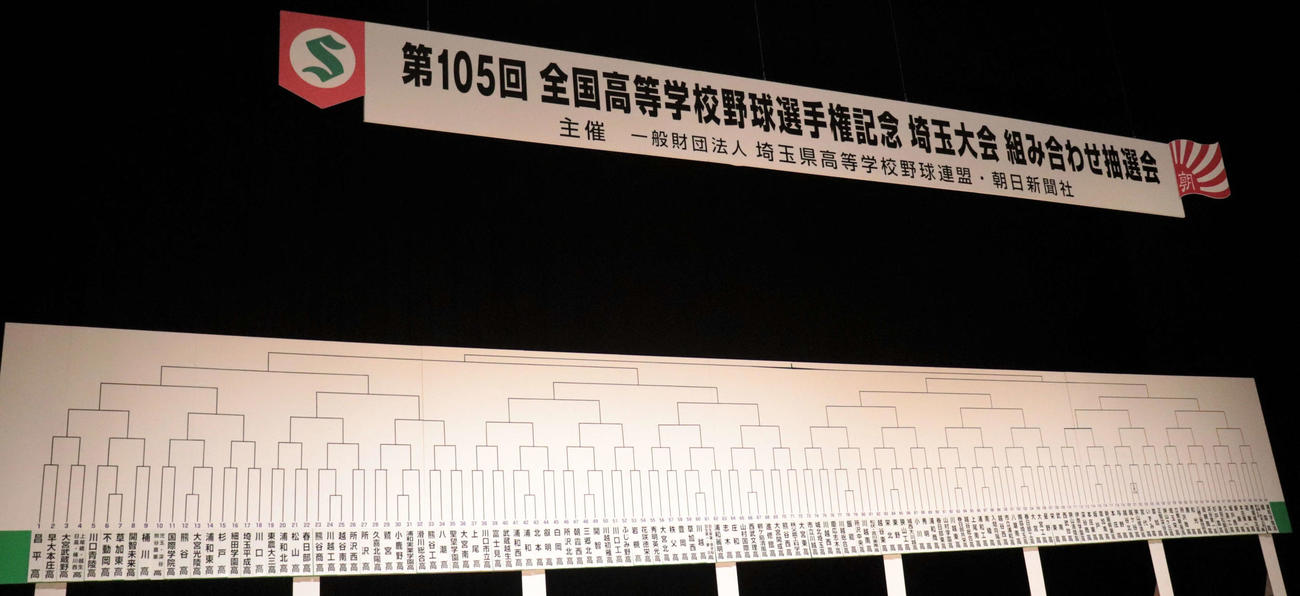 埼玉大会の組み合わせ抽選会（撮影・佐瀬百合子）