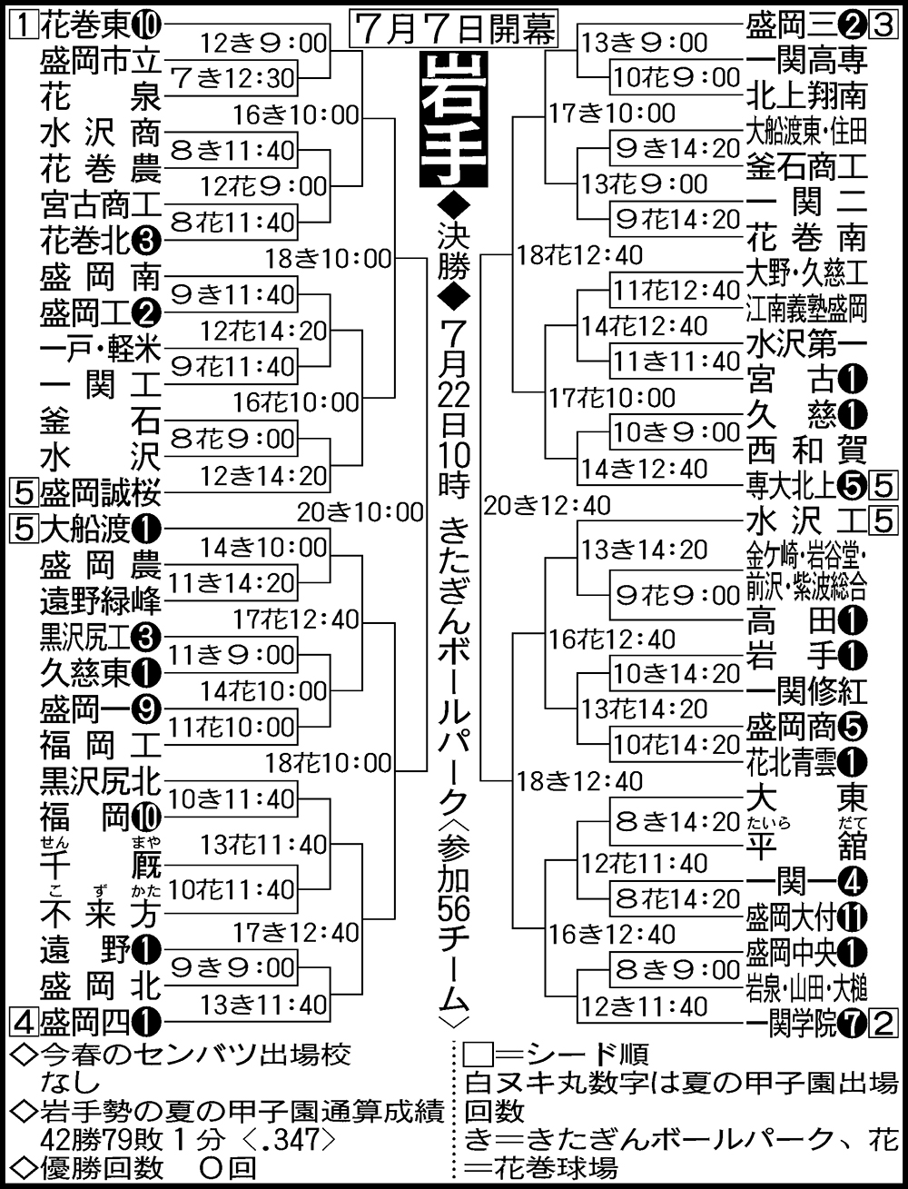 岩手大会組み合わせ