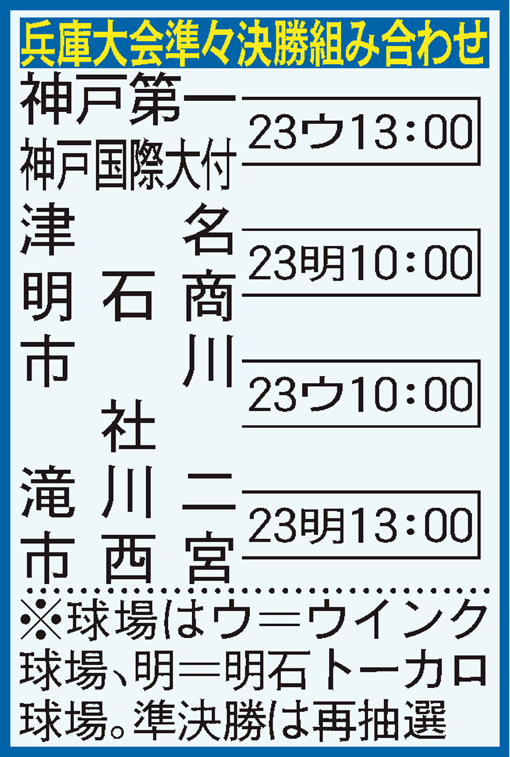 兵庫大会準々決勝組み合わせ