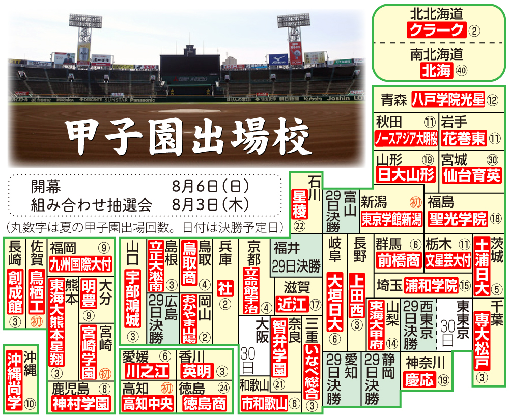 【イラスト】甲子園出場校マップ（７月28日）
