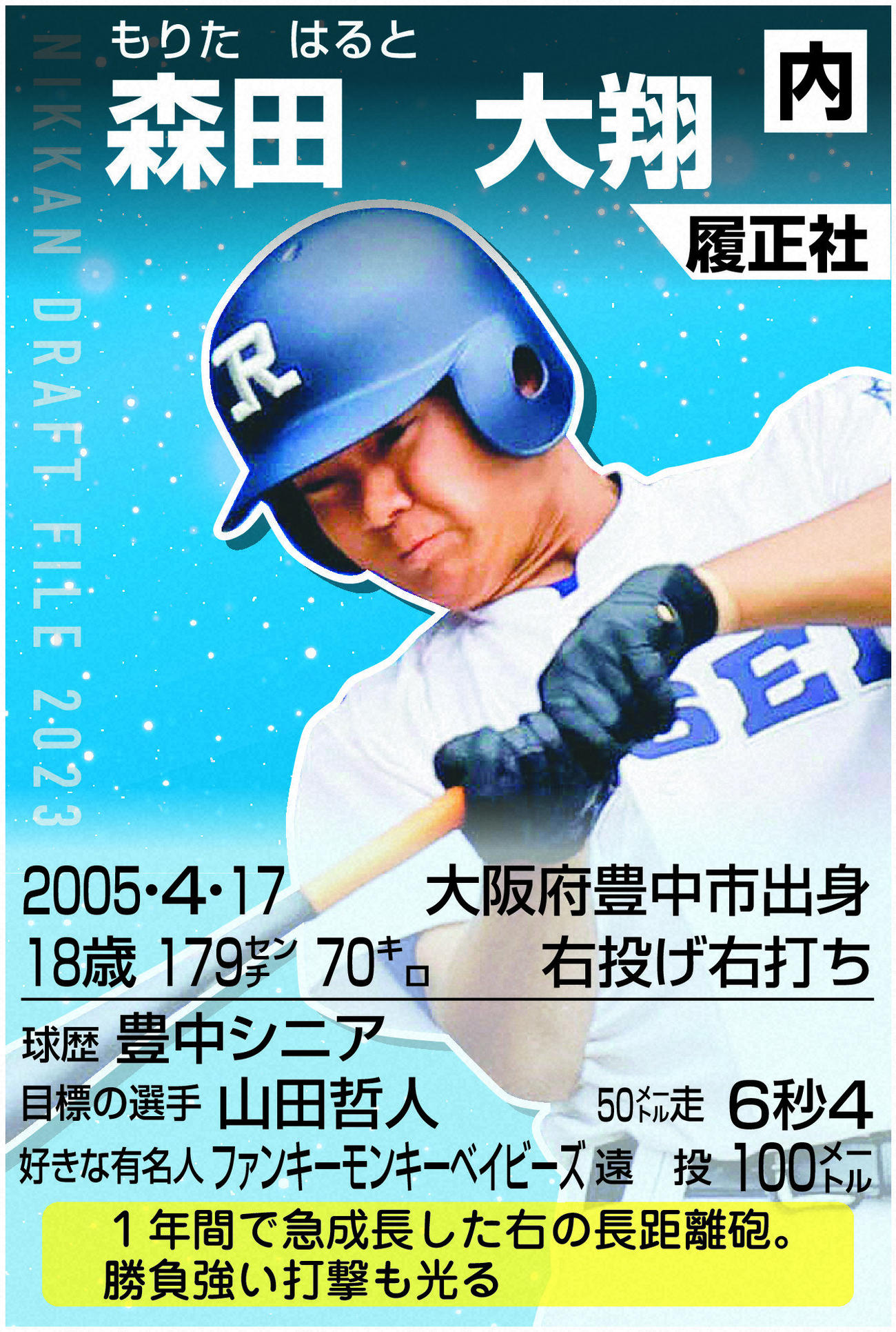 ドラフトファイル：森田大翔