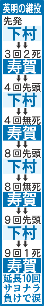 英明の継投