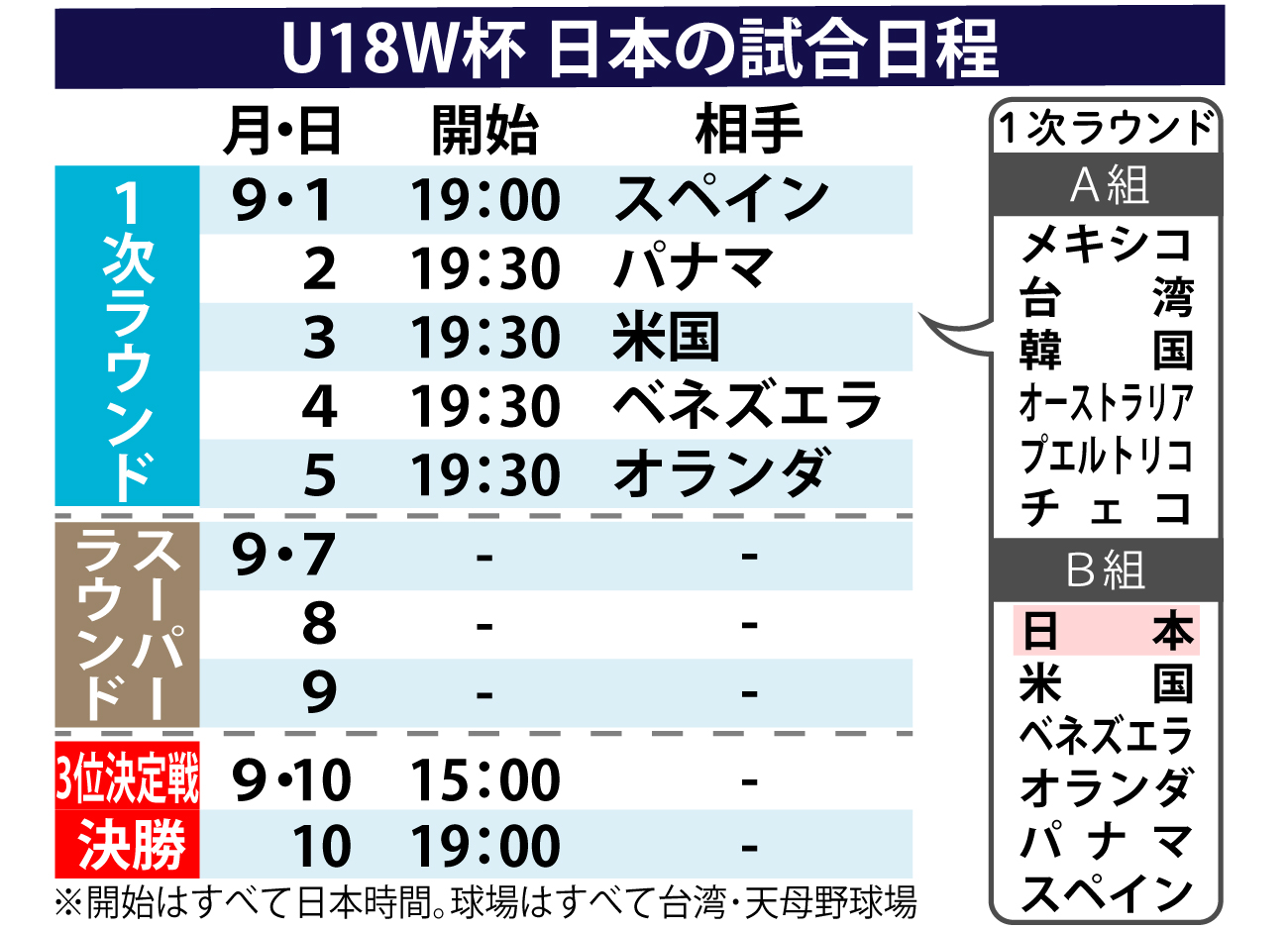 【イラスト】U18W杯日本の試合日程