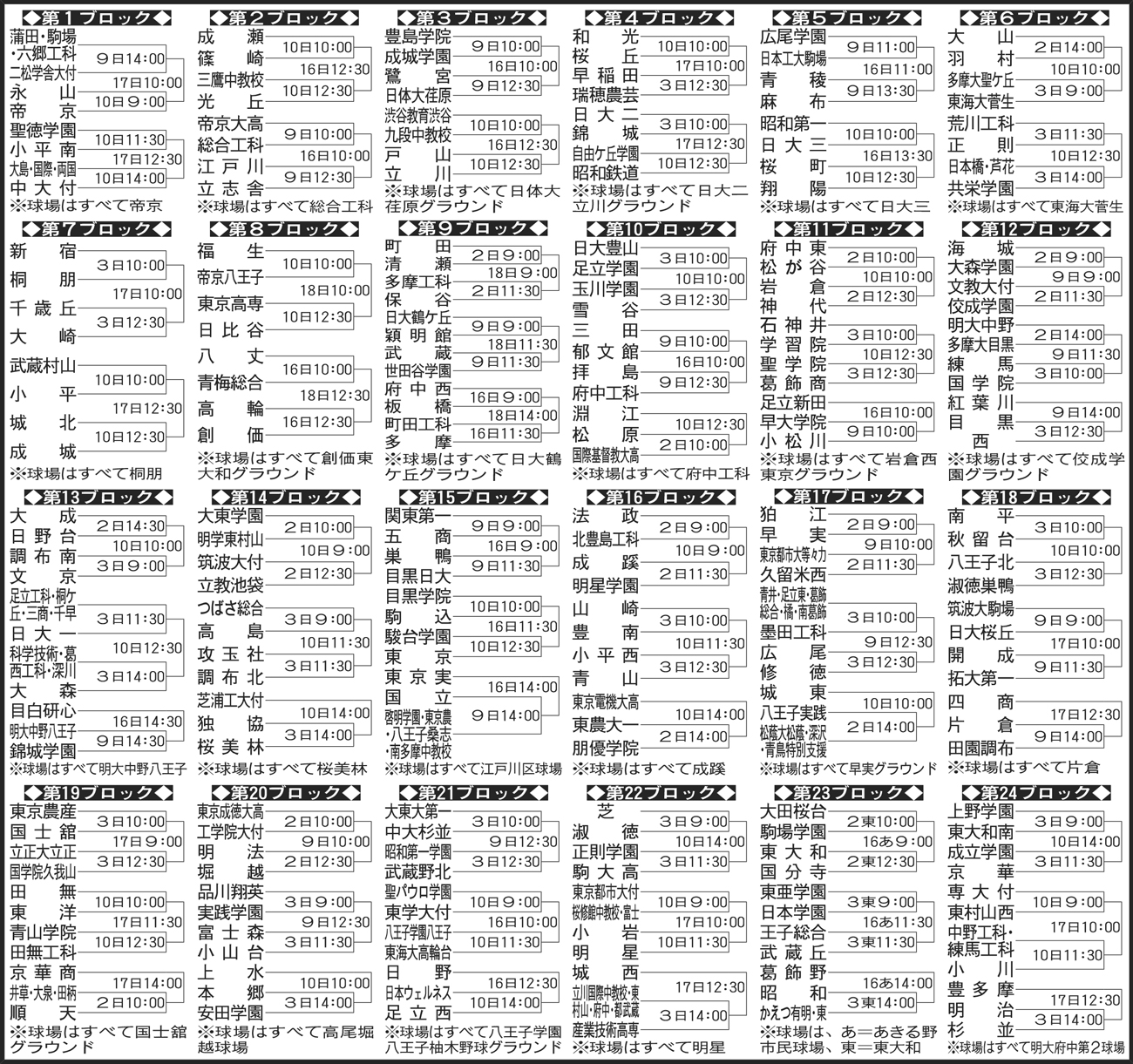 秋季高校野球東京大会１次予選組み合わせ