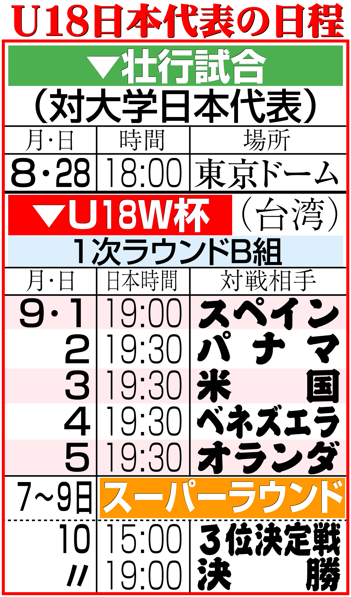 【イラスト】Ｕ18日本代表の日程