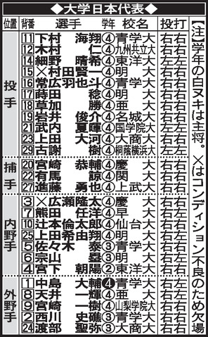大学日本代表メンバー