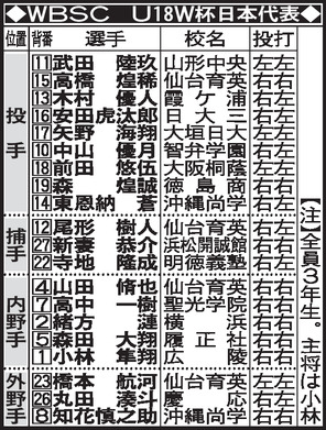 U18高校日本代表