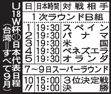 U18W杯日本日程