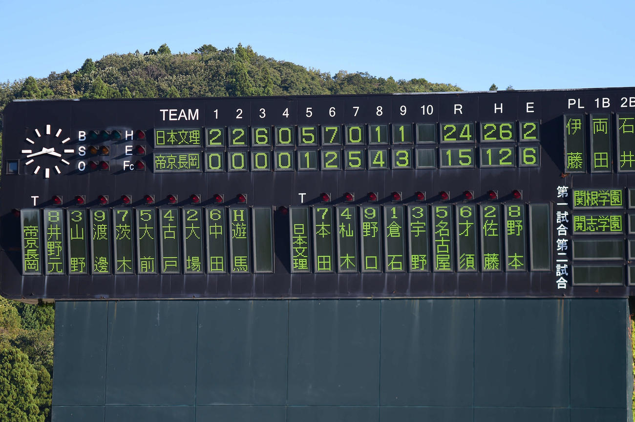 日本文理対帝京長岡の決勝戦のスコアボード