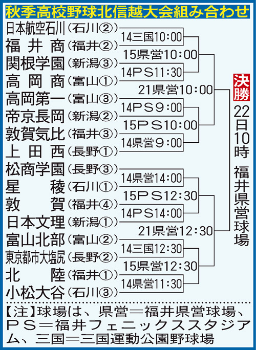 秋季北信越大会組み合わせ