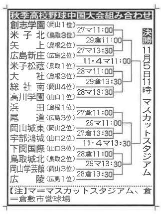 中国大会組み合わせの組み合わせ