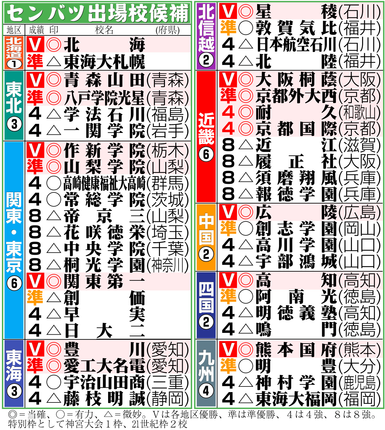 【イラスト】センバツ出場校候補一覧