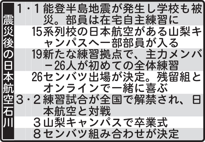 震災後の日本航空石川