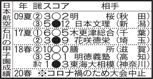 センバツ】「しんみりしてやってもあかん」日本航空石川は“能登の言葉